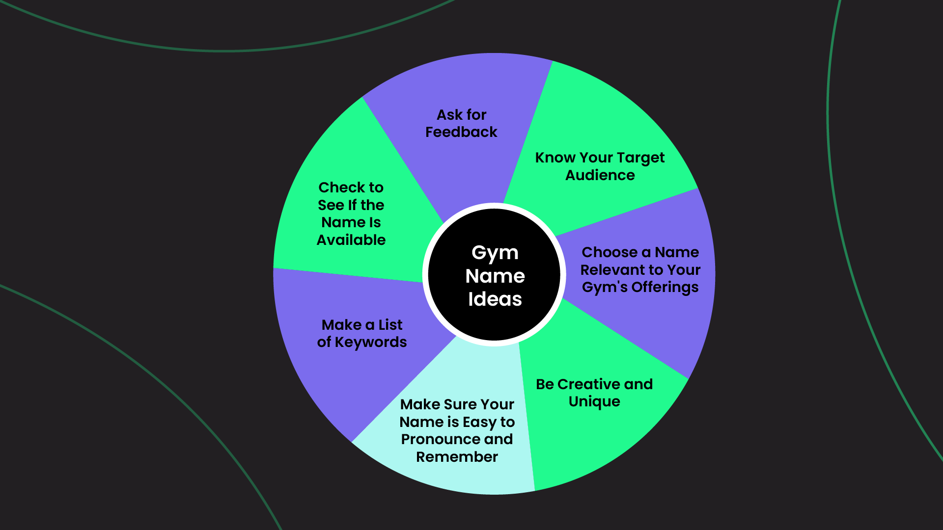Tips For Creating Unique and Inspiring Gym Names