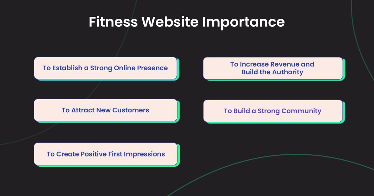 importance of fitness website<br>